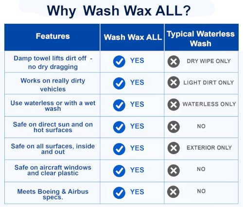 Wet or Waterless Car Wash Wax 8oz Concentrate [Makes 1 Gallon of Wash Wax ALL] Aircraft Quality for Car (8 Fl Oz)
