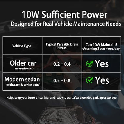 10W 12V Solar Battery Charger Maintainer OBDII for Car