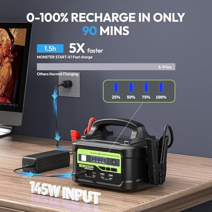 12V 24V 6000A Heavy Duty Car Jump Starter with 145W Quick Charger