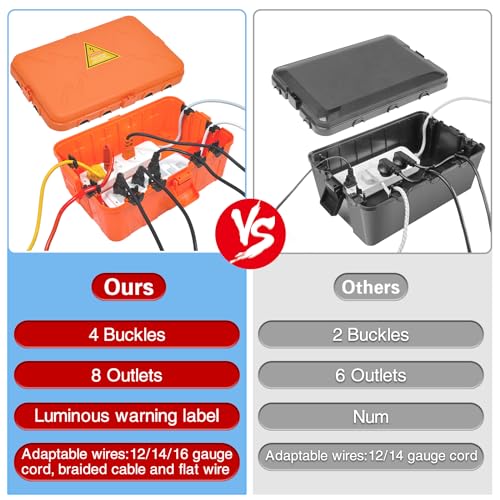 Large Outdoor Electrical Box