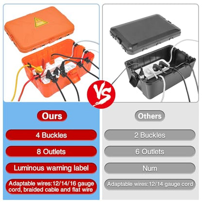Large Outdoor Electrical Box