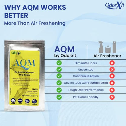 AQM by OdorXit