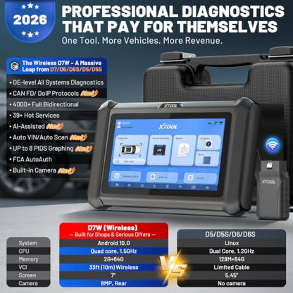 D7W OBD2 Scanner Diagnostic Tool Wireless Bidirectional Scan Tool