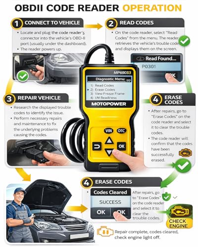 MP69033 Car OBD2 Scanner Code Reader Engine Fault Scanner CAN Diagnostic Scan Tool for All OBD II Protocol Cars Since 1996