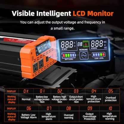 1500W Pure Sine Wave Inverter 12V to 110V Converter