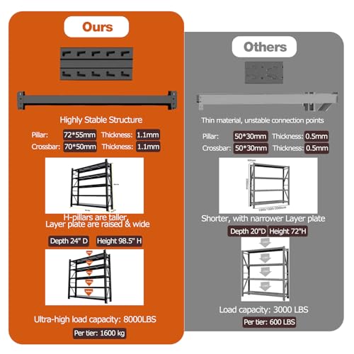 Garage Shelving Heavy Duty