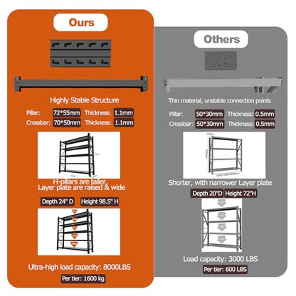 Garage Shelving Heavy Duty
