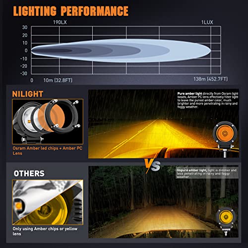 2 PCS 3 Inch Spot Round Amber Motorcycle LED Pods