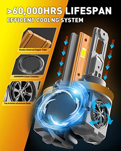 High Performance H11