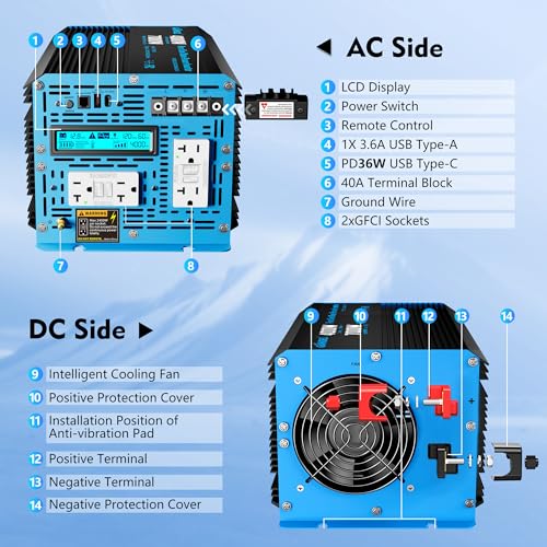 4000W Pure Sine Wave Power Inverter 12V to 120V AC