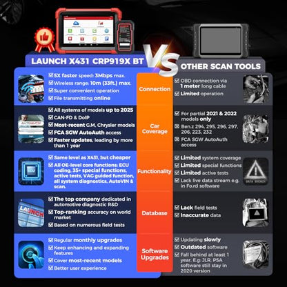 X431 CRP919XBT OBD2 Scanner