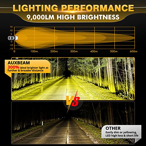 P4 Series 4 Inch Amber LED Offroad Lights Round LED Pods 2 (2 Count)