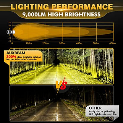 P4 Series 4 Inch Amber LED Offroad Lights Round LED Pods 2 (2 Count)