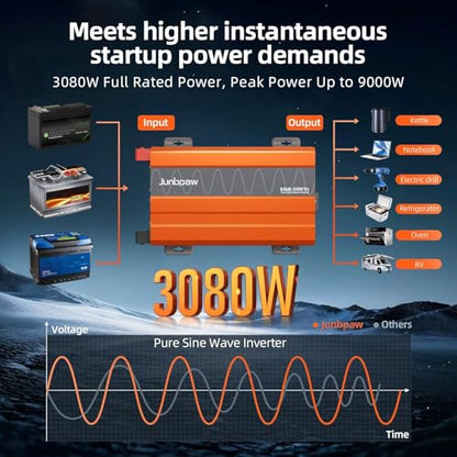 3080W Pure Sine Wave Power Inverter 24V to 110