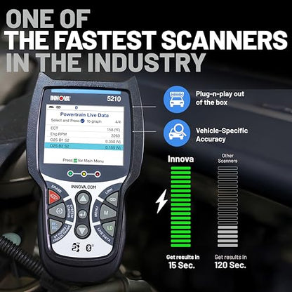 5210 OBD2 Scanner & Engine Code Reader