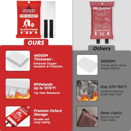 Fire Blanket Emergency for Home Kitchen (6 Count)
