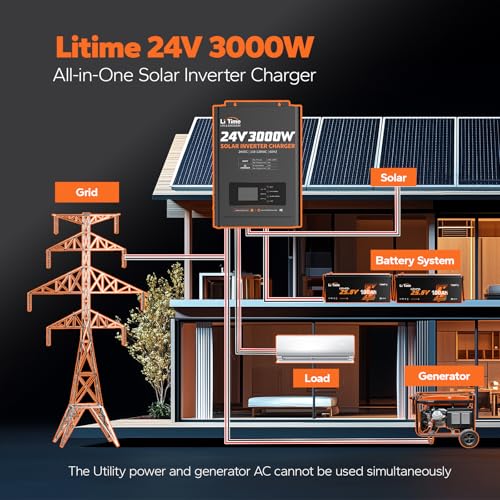 3000W Solar Inverter Charger