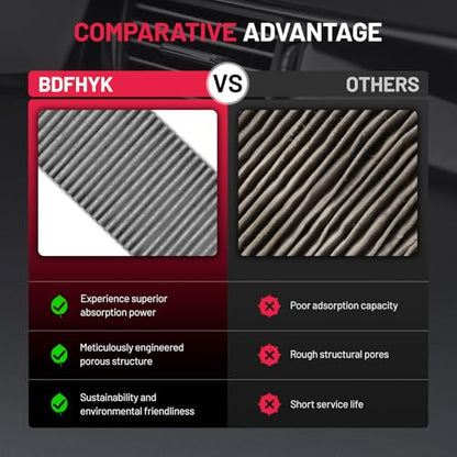 Cabin Air Filter with Activated Carbon Compatible with Chevry Equinox 2005