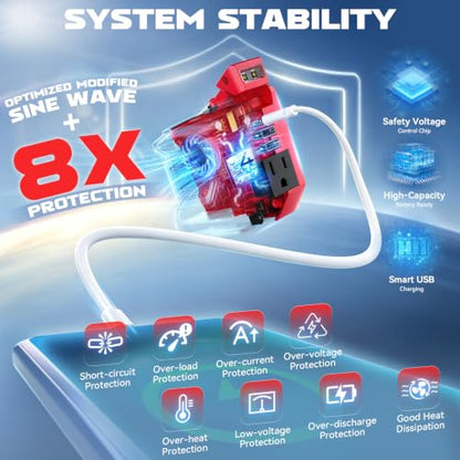 220W Portable Power Inverter Compatible with Milwaukee 18V Battery