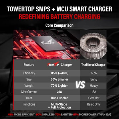 2/10/25 Amp 12V Smart Car Battery Charger, Fully Automatic Battery Maintainer with Engine Start, Auto Desulfator, Battery Repair, Winter Mode, for AGM, STD, Gel, Deep Cycle Batteries