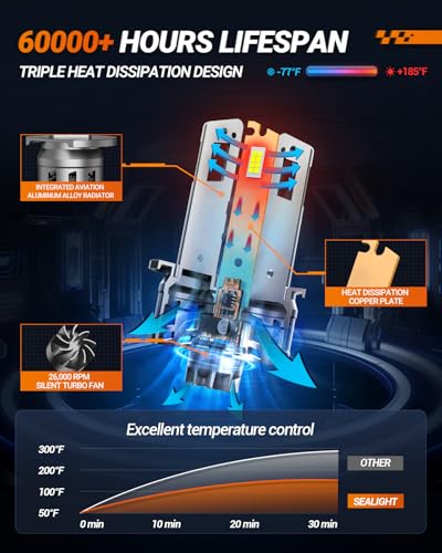 H1 Fog Bulbs 50000LM 6500K Cool White