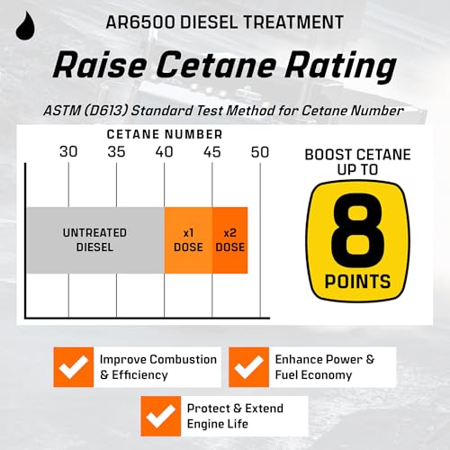 AR6500 Diesel Treatment
