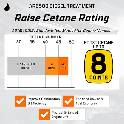 AR6500 Diesel Treatment (40.4 Ounce)