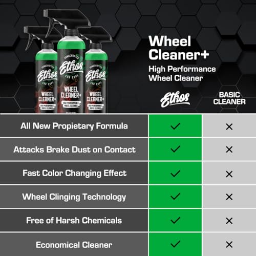 Ethos Wheel Cleaner (128 Ounce)