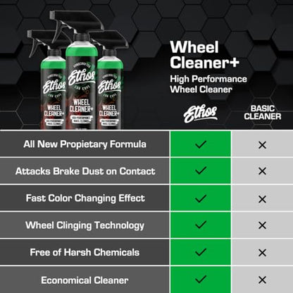 Ethos Wheel Cleaner (128 Ounce)