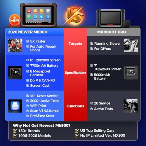 Scanner MaxiCOM MK900