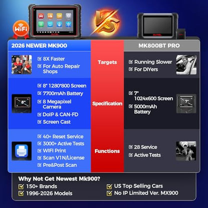 Scanner MaxiCOM MK900