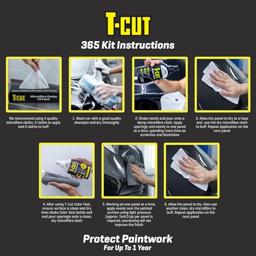 Paintwork Perfection Kit
