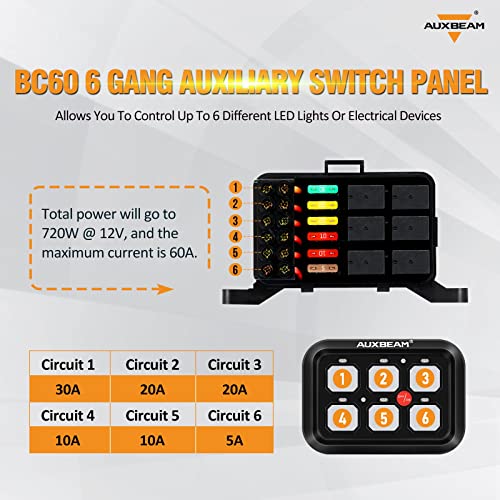 6 Gang Switch Panel BC60 (3.17 Count)