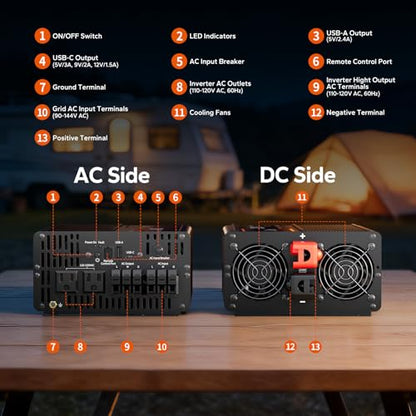 2000W Power Inverter with ATS Transfer Switch