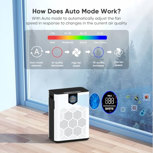 Air Purifier for Home Large Room Up to 3000Ft²