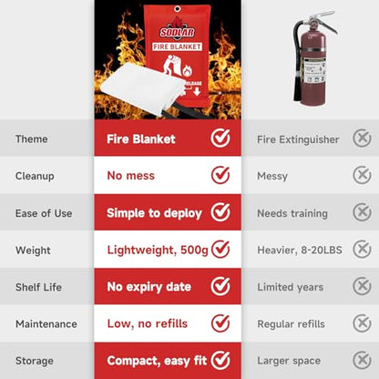 Fire Blanket Emergency for Home Kitchen (6 Count)