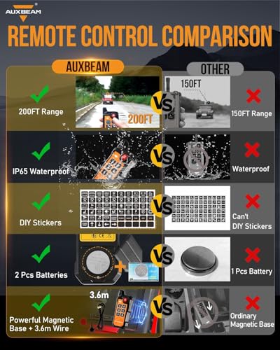AS 600 Slim 6 Gang Switch Panel with Bluetooth APP &Wireless Remote