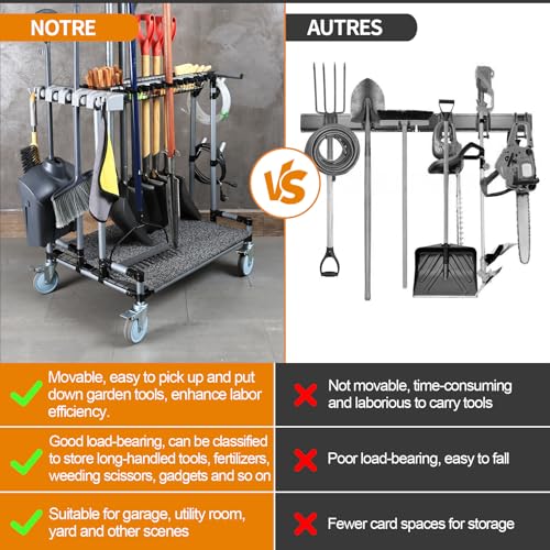 Heavy Duty Garden Tool Organizer Cart Ideal for Gardening