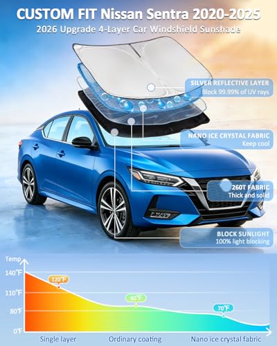 for Nissan Sentra 2020