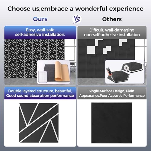 12 Pack 2 Layer Soundproof Wall Panels (12 Count)