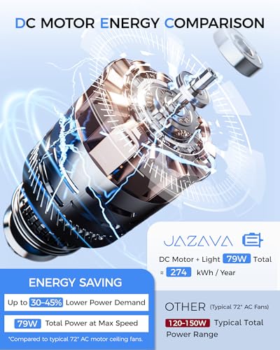 84 Inch Large Ceiling Fan with Light