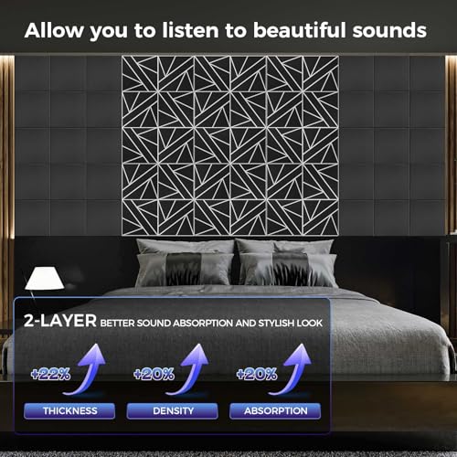 8 Pack 2 Layer Soundproof Wall Panels (96 Count)