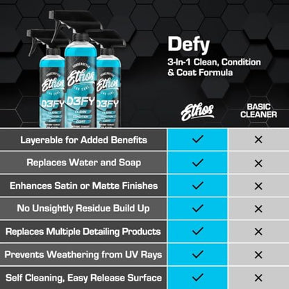 Ethos Defy 3 in 1 Ceramic Coating (32 Fl Oz)