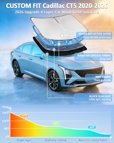 Windshield Sunshade for Cadillac CT5 2020