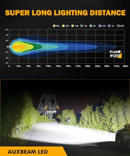Pod Lights 2 Inch White Spot Beam Offroad LED Cube (2 Count)