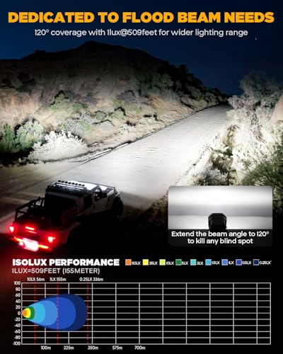 XP Ultra Series 3" Wide Flood Beam Offroad Lights LED Pods 2