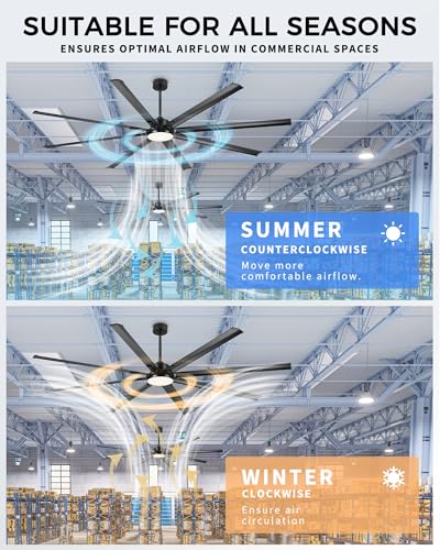 96 Inch Industrial Ceiling Fan with Light