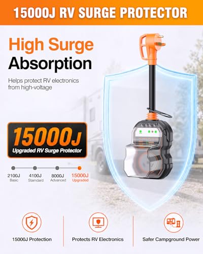 RV Surge Protector 30 amp with 15