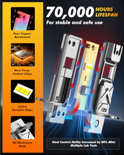 2026 H3 LED Bulb Fog Light