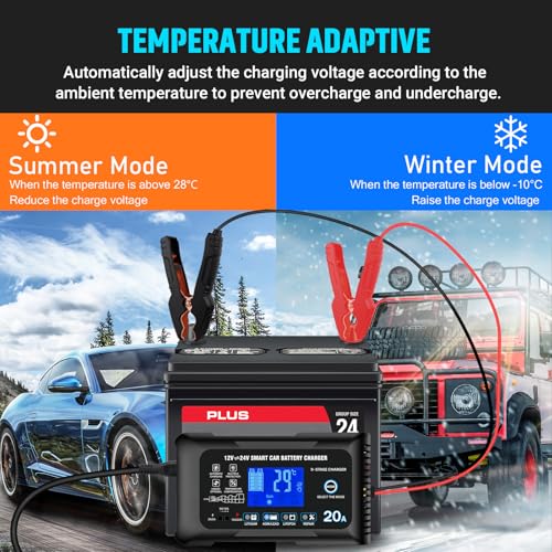 20Amp: 12/24V Smart Car Battery Charger – Automatic Maintainer, Trickle Charger & Desulfator with Overcharge Protection & Temperature Compensation – for Lead-Acid & Lithium & LiFePO4 Batteries